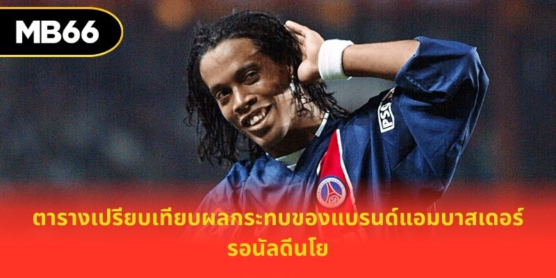 ตารางเปรียบเทียบผลกระทบของแบรนด์แอมบาสเดอร์ รอนัลดีนโย